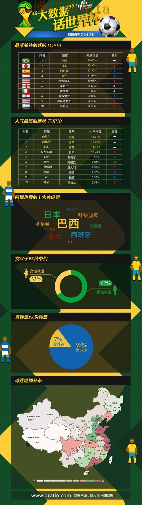 世界杯投注平台汇总合集：覆盖直播入口与入口方式 - 世界杯数据